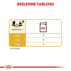 Royal Canin Pouch Poodle Irkı Özel Yaş Köpek Maması 85 Gr x 6 Adet - 5