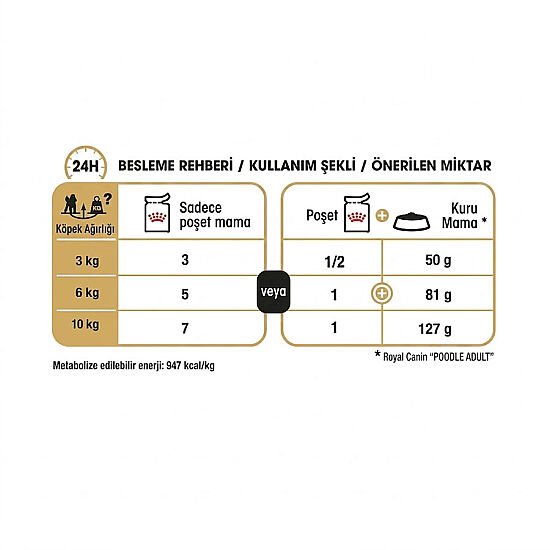 Royal Canin Pouch Poodle Irkı Özel Yaş Köpek Maması 85 Gr x 6 Adet - 7