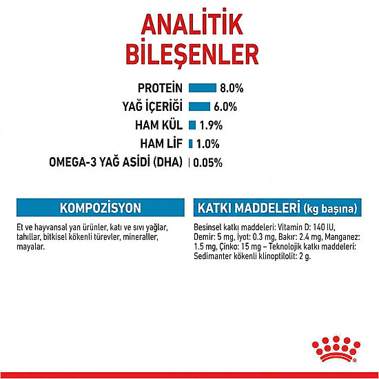 Royal Canin Pouch Mini Puppy Yavru Köpek Yaş Maması 85 Gr - BOX - x 12 Adet - 11