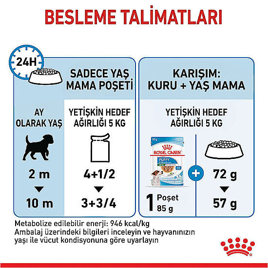Royal Canin Pouch Mini Puppy Yavru Köpek Yaş Maması 85 Gr - BOX - x 12 Adet - 12