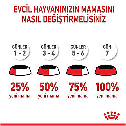 Royal Canin Pouch Mini Puppy Yavru Köpek Yaş Maması 85 Gr - BOX - x 12 Adet - 13