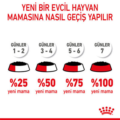 Royal Canin Pouch Mini Puppy Yavru Köpek Yaş Maması 85 Gr - BOX - 12 Al 10 Öde