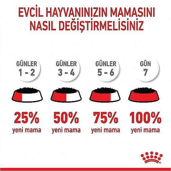 Royal Canin Pouch Mini Puppy Yavru Köpek Yaş Maması 85 Gr - 10