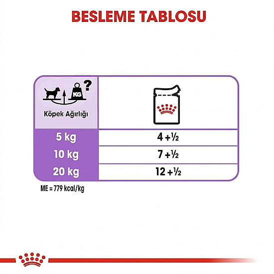 Royal Canin Pouch Sterilised Adult Tüm Irklar İçin Kısırlaştırılmış Köpek Yaş Maması 85 Gr x 6 Adet - 5