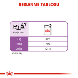 Royal Canin Pouch Sterilised Adult Tüm Irklar İçin Kısır Köpek Yaş Maması 85 Gr - 6 Al 5 Öde - Thumbnail