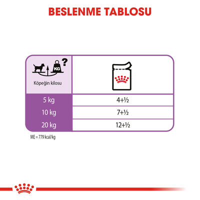 Royal Canin Pouch Sterilised Adult Tüm Irklar İçin Kısır Köpek Yaş Maması 85 Gr - 6 Al 5 Öde