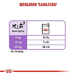 Royal Canin Pouch Sterilised Adult Tüm Irklar İçin Kısırlaştırılmış Köpek Yaş Maması 85 Gr - 4