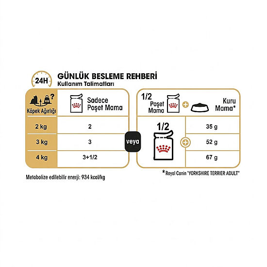 Royal Canin Pouch Yorkshire Terrier Irkı Özel Yaş Köpek Maması 85 Gr x 6 Adet - 7