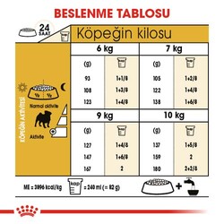 Royal Canin Pug Irkına Özel Köpek Maması 1,5 Kg x 2 Adet + Temizlik Mendili - 4