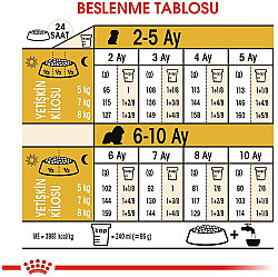 Royal Canin Cavalier King Charles Puppy Yavru Köpek Maması 1,5 Kg + Temizlik Mendili - 7
