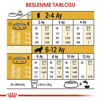 Royal Canin Cocker Puppy Irk Yavru Köpek Maması 3 Kg + Temizlik Mendili