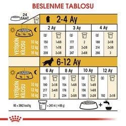 Royal Canin Cocker Puppy Irk Yavru Köpek Maması 3 Kg x 2 Adet + Temizlik Mendili - 6