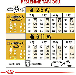 Royal Canin French Bulldog Puppy Yavru Köpek Maması 3 Kg + Temizlik Mendili - 7