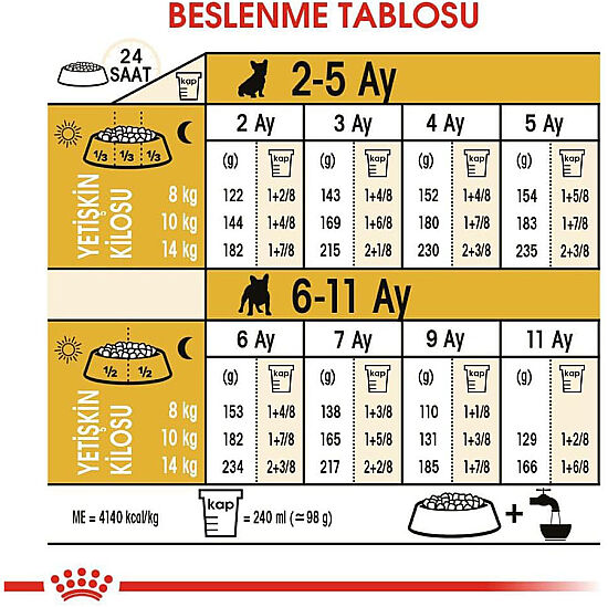 Royal Canin French Bulldog Puppy Yavru Köpek Maması 3 Kg + Temizlik Mendili - 7