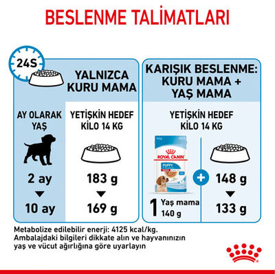 Royal Canin Medium Puppy Orta Irk Yavru Köpek Maması 4 Kg + Wanpy Creamy Treat 5x14 Gr