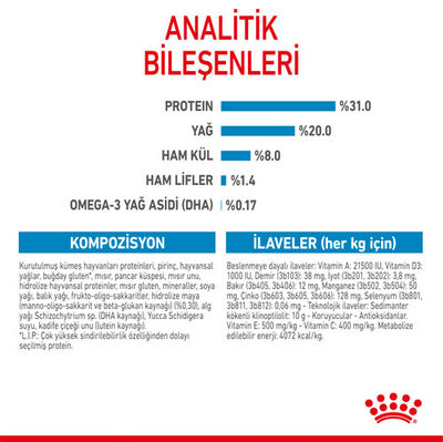 Royal Canin Mini Puppy Küçük Irk Yavru Köpek Maması 4 Kg + Esca Food Köpek Ödülü