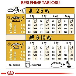  Royal Canin Pug Puppy Irkına Özel Yavru Köpek Maması 1,5 Kg + Temizlik Mendili - 7