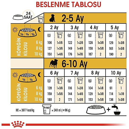  Royal Canin Pug Puppy Irkına Özel Yavru Köpek Maması 1,5 Kg + Temizlik Mendili - 7