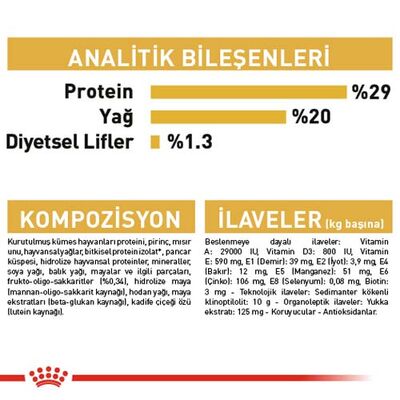 Royal Canin Yorkshire Terrier Puppy Yavru Köpek Maması 1,5 Kg + Wanpy Creamy Treat 5x14 Gr