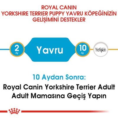 Royal Canin Yorkshire Terrier Puppy Yavru Köpek Maması 1,5 Kg + Wanpy Creamy Treat 5x14 Gr