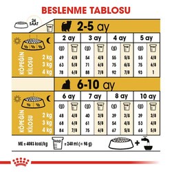 Royal Canin Yorkshire Terrier Puppy Yavru Köpek Maması 1,5 Kg x 2 Adet + Temizlik Mendili - 6