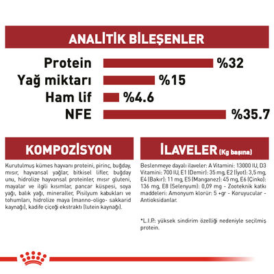 Royal Canin Regular Fit Kedi Maması 4 Kg