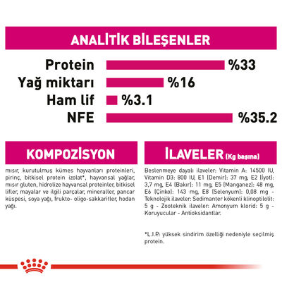 Royal Canin Savour Exigent Seçici Kedi Maması 10 Kg + 10Lu Lolipop Kedi Ödülü