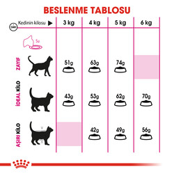 Royal Canin Savour Exigent Seçici Kedi Maması 2 Kg - Thumbnail