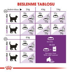 Royal Canin Sensible Hassas Kedi Maması 4 Kg x 2 Adet + Temizlik Mendili - 5