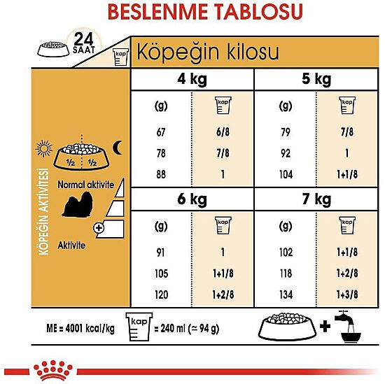 Royal Canin Shih Tzu Adult Yetişkin Köpek Irk Maması 1,5 Kg + Temizlik Mendili - 6
