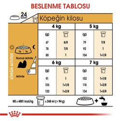 Royal Canin Shih Tzu Adult Yetişkin Köpek Irk Maması 1,5 Kg - Thumbnail