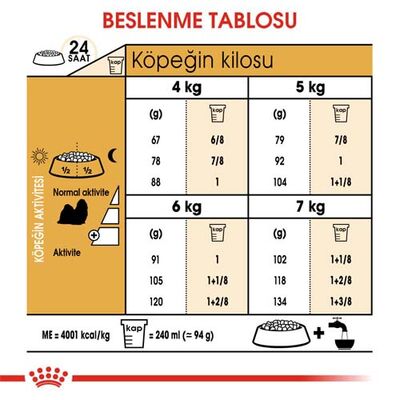 Royal Canin Shih Tzu Adult Yetişkin Köpek Irk Maması 1,5 Kg + Bez Çanta