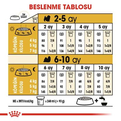 Royal Canin Shih Tzu Puppy Yavru Köpek Irk Maması 1,5 Kg + Temizlik Mendili - 6