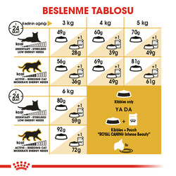 Royal Canin Sphynx Özel Irk Yetişkin Kedi Maması 2 Kg + 5 Adet Wooc Lolipop Ödül - 6