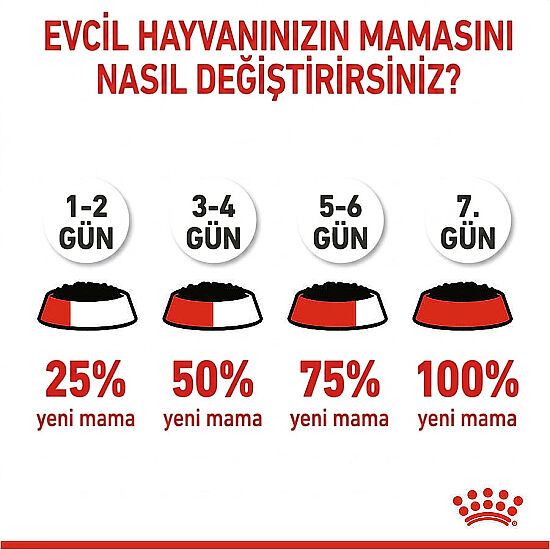 Royal Canin Starter Mousse Anne ve Yavruları İçin Köpek Konservesi 195 Gr x 12 Adet - 9