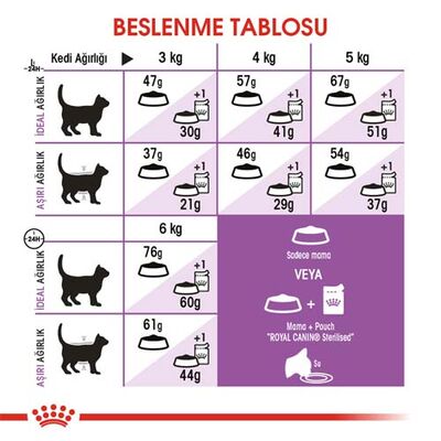 Royal Canin Sterilised 37 Kısırlaştırılmış Kedi Maması 15 Kg + 4 Adet Temizlik Mendili