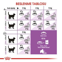 Royal Canin Sterilised Kısırlaştırılmış Kedi Maması 15 Kg x 2 Adet + 2 Adet 10Lu Lolipop Kedi Ödülü + Temizlik Mendili - Thumbnail