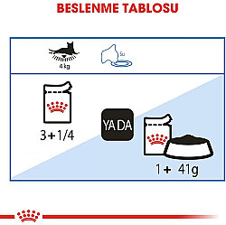 Royal Canin Pouch Light Weight Diyet Yaş Kedi Maması 85 Gr - 6
