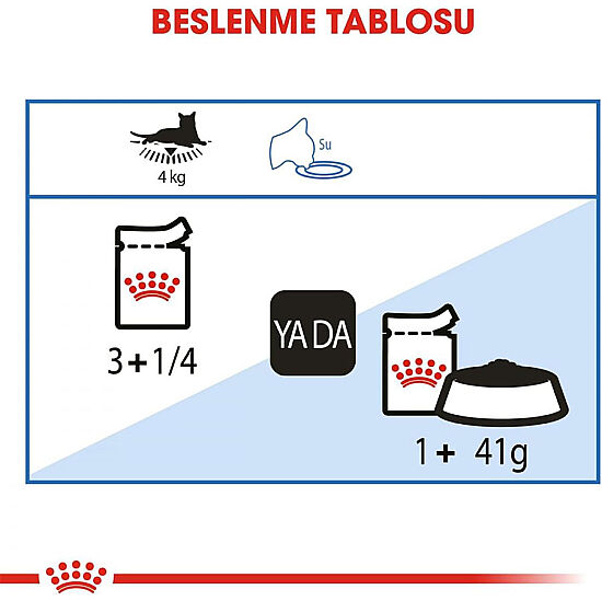 Royal Canin Pouch Light Weight Diyet Yaş Kedi Maması 85 Gr - 6