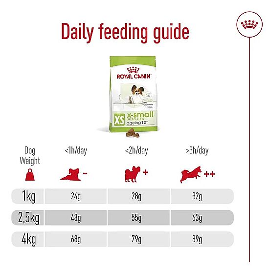 Royal Canin X-Small Ageing 12 Yaş Üzeri Yaşlı Köpek Maması 1,5 Kg + Temizlik Mendili - 8
