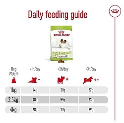 Royal Canin X-Small Ageing 12 Yaş Üzeri Yaşlı Köpek Maması 1.5 Kg x 2 Adet + Temizlik Mendili - 9