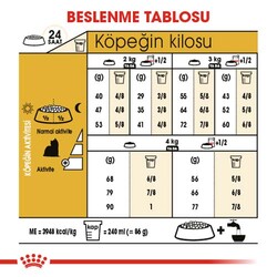 Royal Canin Yorkshire Terrier Köpek Maması 1,5 Kg - Thumbnail