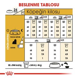 Royal Canin Yorkshire Terrier Köpek Maması 1,5 Kg x 2 Adet + Temizlik Mendili - 5