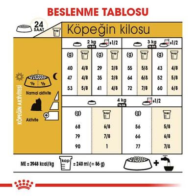 Royal Canin Yorkshire Terrier Köpek Maması 1,5 Kg x 2 Adet + Temizlik Mendili - 5
