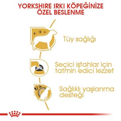 Royal Canin Yorkshire Terrier Köpek Maması 1,5 Kg x 2 Adet + Temizlik Mendili - 3