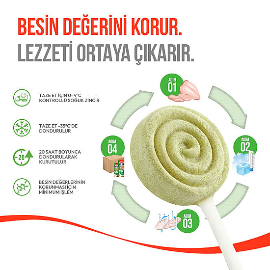 Wanpy Dondurularak Kurutulmuş Kedi Otlu Kedi Lolipopu 1.4 Gr x 10 Adet (Toplam 14 Gr) - 5