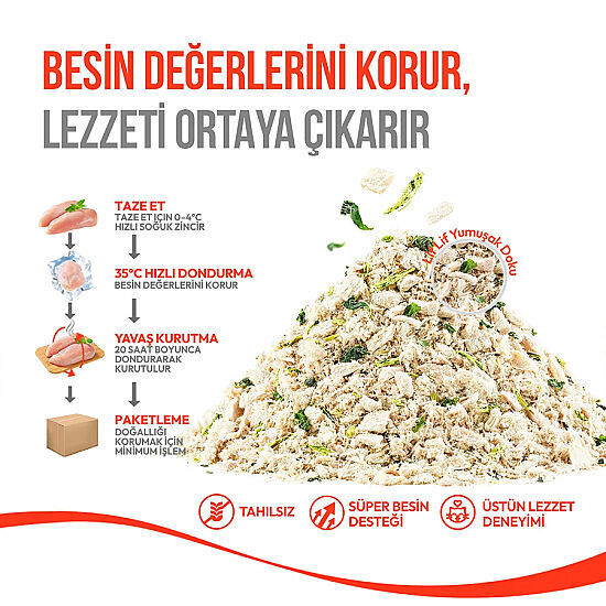 Wanpy Fluffy Toppers Ördek Etli Brüksel ve Kara Lahanalı Mama Üstü Kedi Ödülü 30 Gr - 5