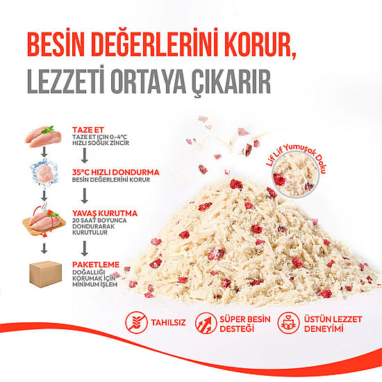 Wanpy Fluffy Toppers Tavuklu ve Kızılcıklı Mama Üstü Kedi Ödülü 30 Gr - 9