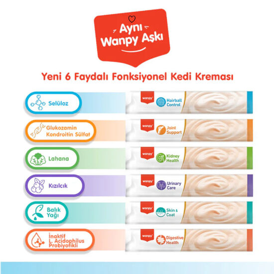 Wanpy Hairball Control Morina Balığı ve Tavuklu Kerma Ödül 5 x 14 Gr - 6