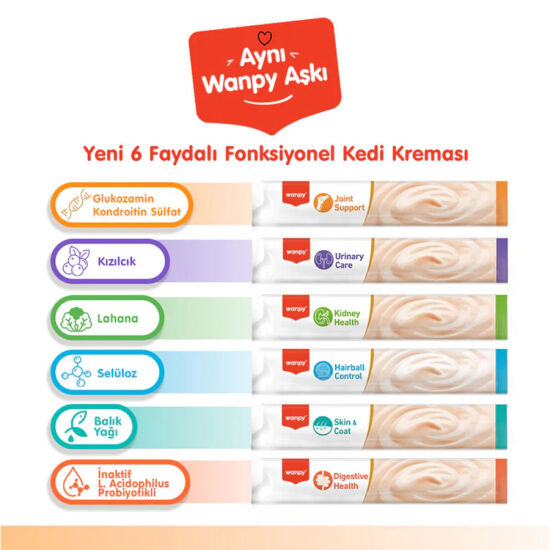 Wanpy Joint Support Sığır Eti & Tavuklu Krema Ödül 60x14gr - 6